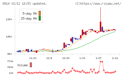 植松商会チャート