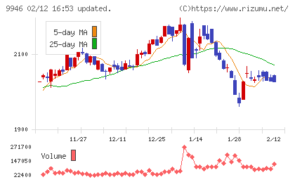 ミニストップチャート