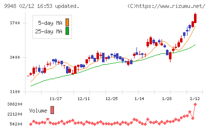 アークスチャート