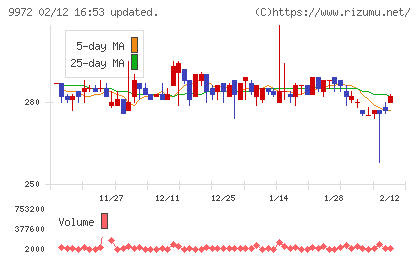 アルテックチャート