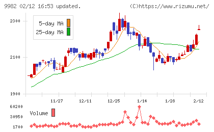 タキヒヨーチャート