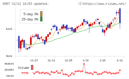 スズケンチャート