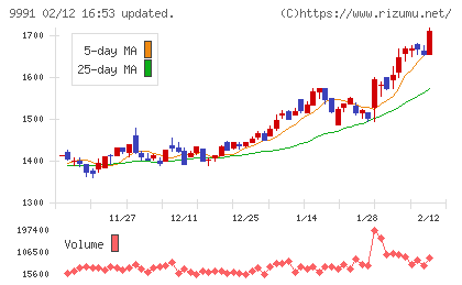 ジェコスチャート