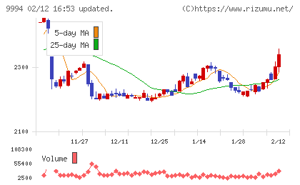 やまやチャート