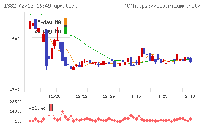 ホーブチャート