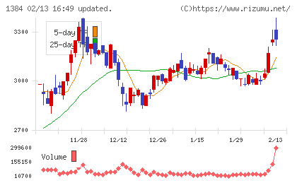 ホクリヨウチャート
