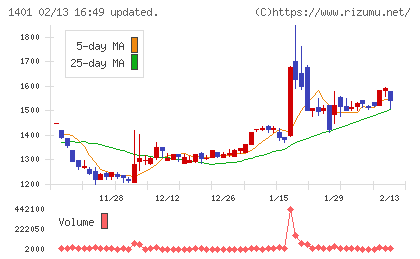 エムビーエスチャート