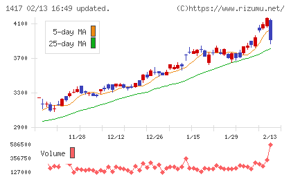 ミライト・ワンチャート