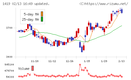 タマホームチャート