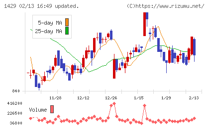 日本アクアチャート
