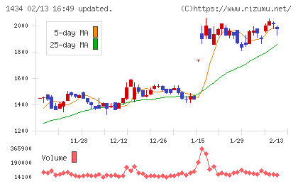 JESCOホールディングス