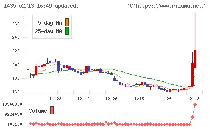 ｒｏｂｏｔ　ｈｏｍｅ