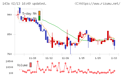 イシンチャート