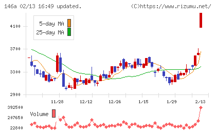 コロンビア・ワークスチャート