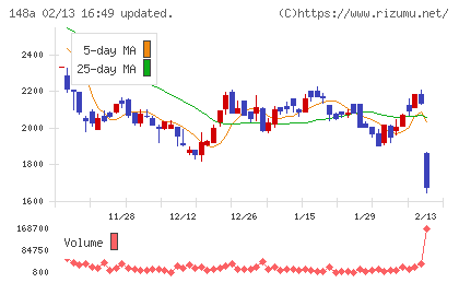 ハッチ・ワークチャート