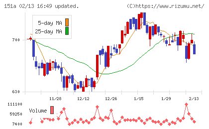 ダイブチャート