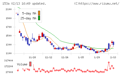 カウリスチャート