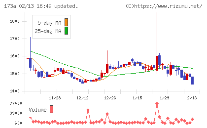 ハンモックチャート