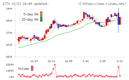 藤田エンジニアリングチャート