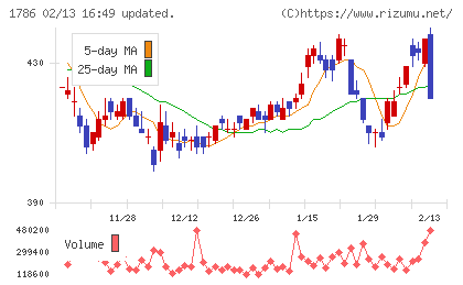 オリエンタル白石チャート