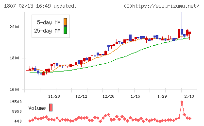 佐藤渡辺チャート