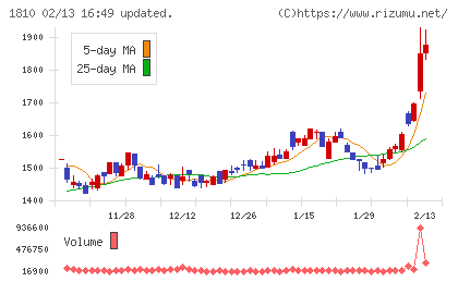 松井建設チャート