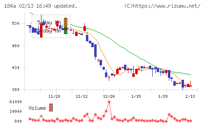 学びエイドチャート