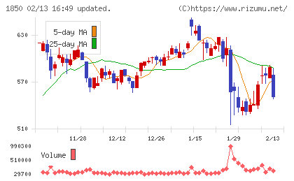 南海辰村建設チャート