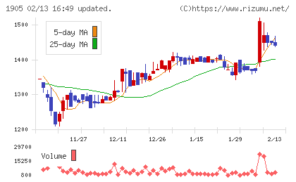 テノックスチャート