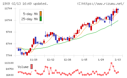 日本ドライケミカルチャート