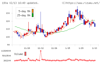 Ｃｈｏｒｄｉａ　Ｔｈｅｒａｐｅｕｔｉｃｓチャート