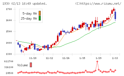 北陸電気工事チャート