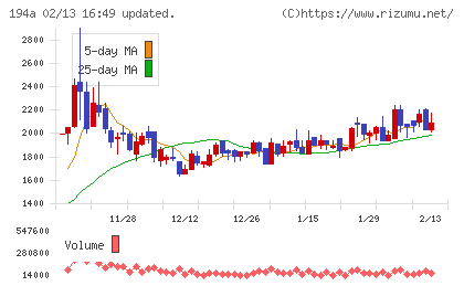 ＷＯＬＶＥＳ　ＨＡＮＤチャート