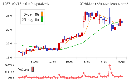 ヤマトチャート