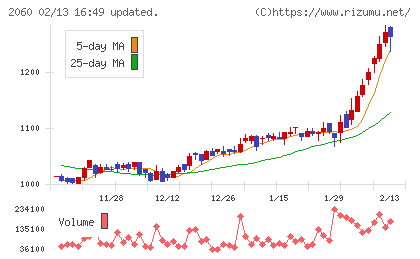 フィード・ワンチャート
