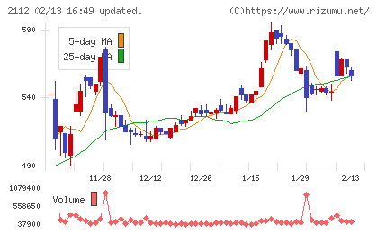 塩水港精糖チャート