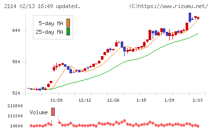 フジ日本チャート