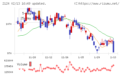 ジェイエイシーリクルートメントチャート