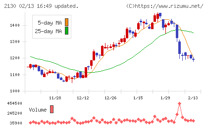 メンバーズチャート