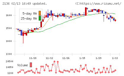 ヒップチャート