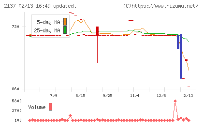 光ハイツ・ヴェラスチャート