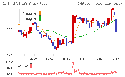 クルーズチャート