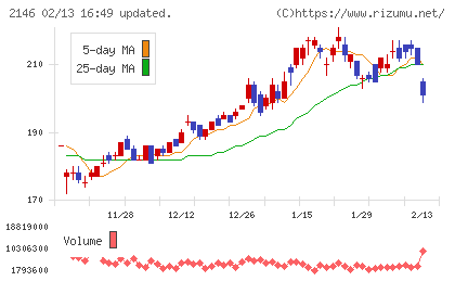ＵＴグループチャート