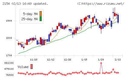 オープンアップグループチャート
