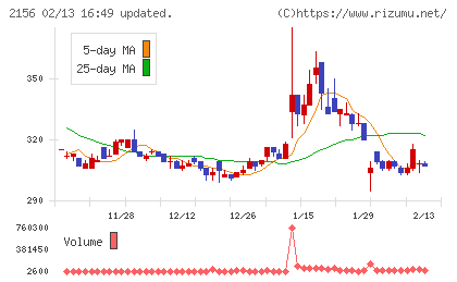 セーラー広告チャート
