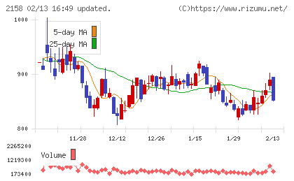 ＦＲＯＮＴＥＯチャート