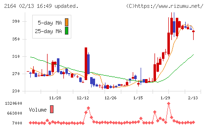 地域新聞社チャート