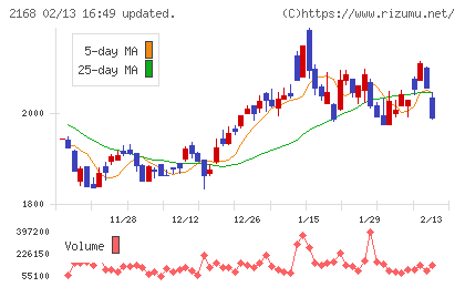 パソナグループチャート
