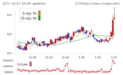 リンクアンドモチベーションチャート