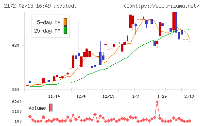 インサイトチャート